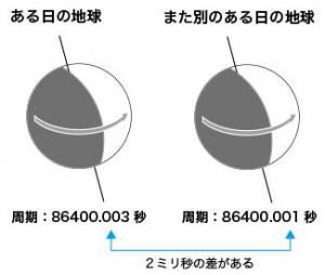 図2