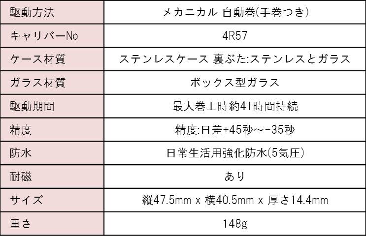 スペック