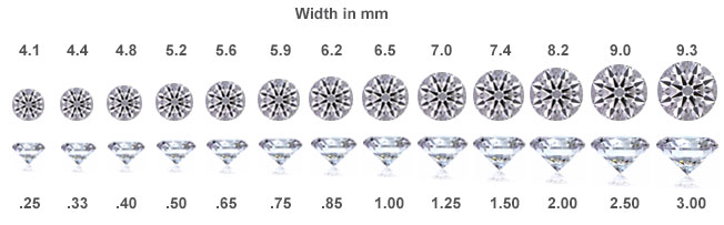 diamond size
