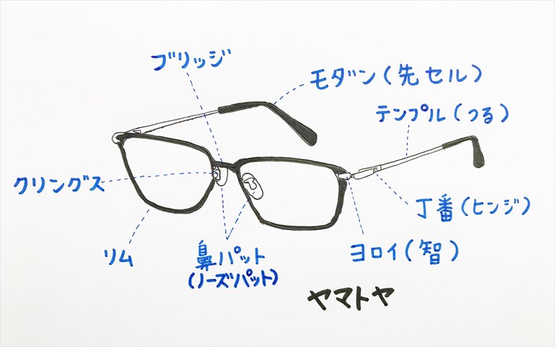 メガネの各パーツの名称
