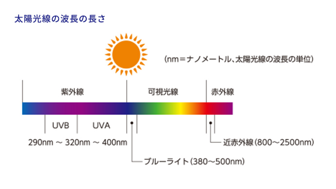 近赤外