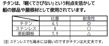 軽い